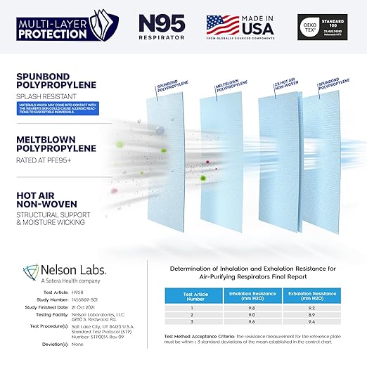 AccuMed BNX N95 Mask Black NIOSH Certified MADE IN USA Particulate Respirator Protective Face Mask (50-Pack, Approval Number TC-84A-9315 / Model H95B) Black