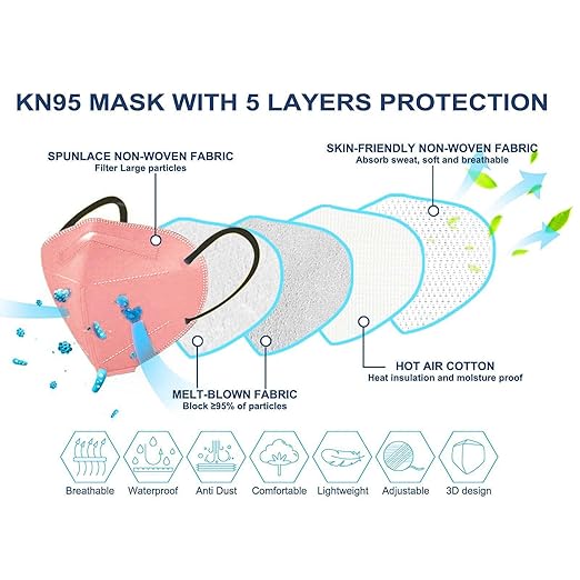 HUHETA KN95 Face Masks, 60 Packs KN95 Mask for Adults, 5-Layer Safety Mask Filter Efficiency≥95%, Morandi Multi Color