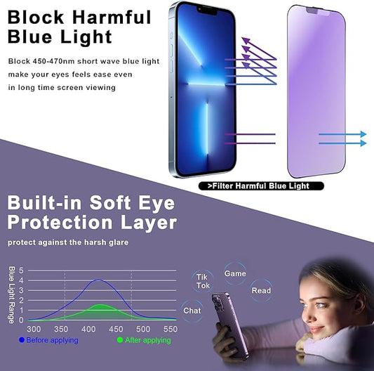 CHISHA 2-Pack Anti Blue Light Matte Screen Protector for iPhone 13 Pro Max and iPhone 14 Plus 6.7-Inch, Auto Dust Removal, No Bubbles, High Definition Clear, Easy Installation
