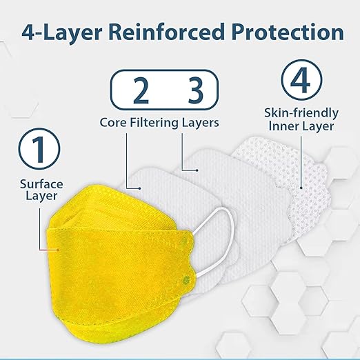 Borje KN95 Face Masks 50 Pack,Breathable Comfortable and Disposable KN95 Mask,Masks for Adults