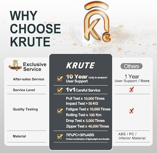 Krute Carry On Luggage 20 inch Suitcase with Spinner Wheels Airline Approved Hard Shell Luggages PC ABS TSA Lock Suitcase