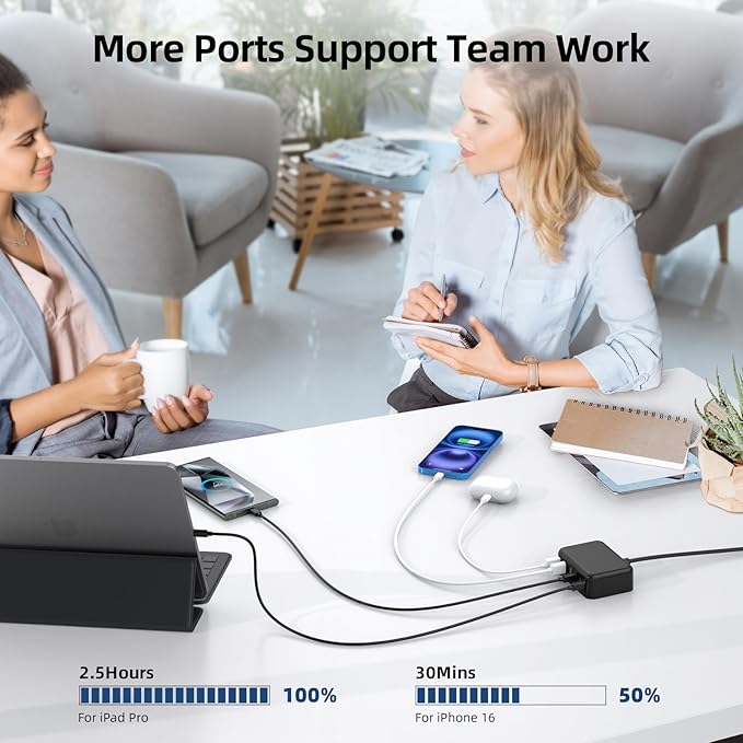 USB C Charger Block, 100W GaN 6 Port PD USB C QC USB A Wall Charger Adapter Plug Cube, Super Fast Type C Charging Station Hub for iPhone 16 15 14 13 12 Pro Max iPad Samsung Pixel 5ft Extension Cord