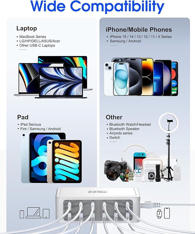 12-Ports Multiple USB C Fast Charging Station, 220W GaN Charger Hub with European Travel Plug, PD 65W Laptop Charger for MacBook iPad iPhone Google Pixelbook Dell XPS Galaxy Steam Deck - White