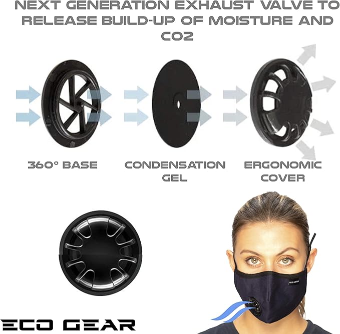Anti Pollution Face Mask Particulate Respirator| Mask for Dust, Exhaust Gas, Smoke, Smog, Pollen and Fumes | Unisex Military Grade Washable Mouth Mask