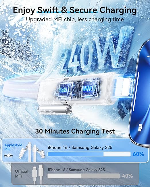 SHEZI 4-in-1 USB C Cable Compatible with Lightning Cable 240W Fast Charging & Data Transfer, Support to CarPlay & Android Auto, 5FT Multi Cords Charger for iPhone/iPad/Samsung/MacBook, White