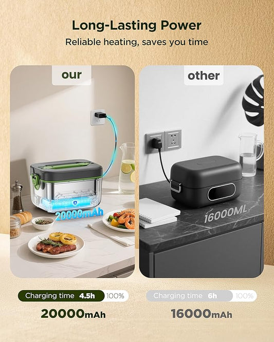 Cordless Electric Lunch Box for Adults:20000mAh Rechargeable Heated Lunch Box with Self Heating & 1.2L Portable Food Warmer for Work Travel Car