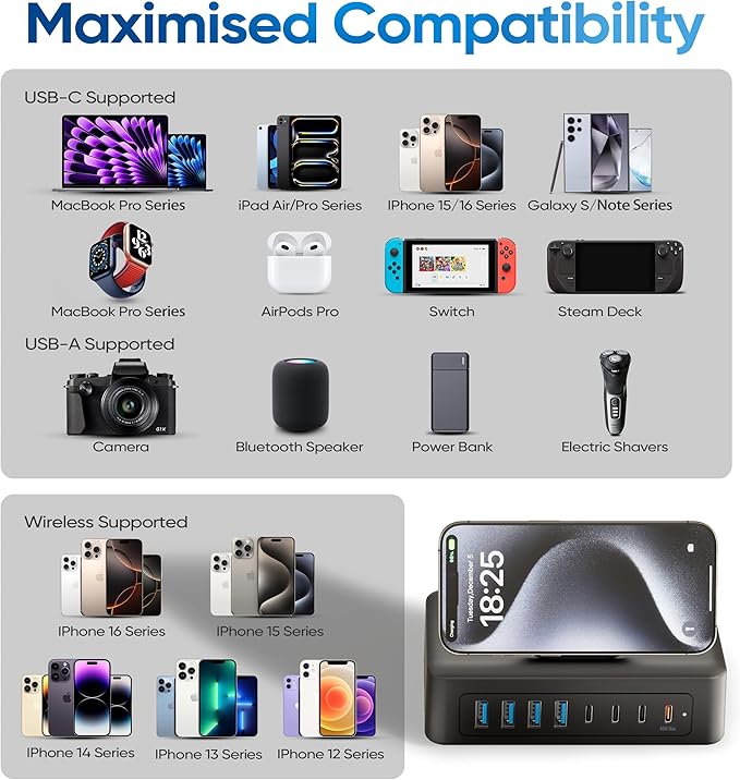 115W USB Charging Station Power Strip, 11-in-1 USB C Charger Block, 2AC Outlets with 8USB Ports(4USB-C), 5FT Flat Plug Extension Cord, Fast Charging Desktop Charger for Home Office Dorm Room, Black