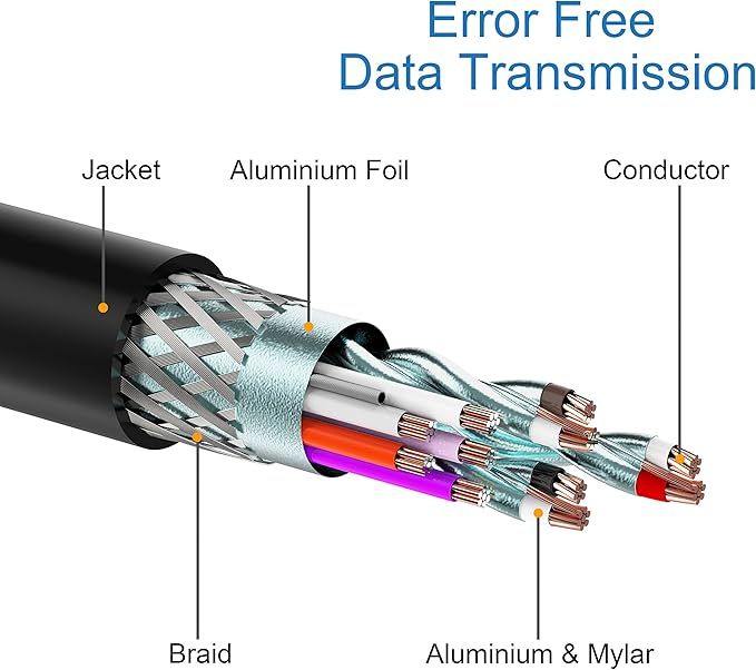 DisplayPort (DP) to VGA Adapter, 5 Pack, Gold-Plated Display Port to VGA Adapter (Male to Female) Compatible with Computer, Desktop, Laptop, PC, Monitor, Projector, HDTV - Black