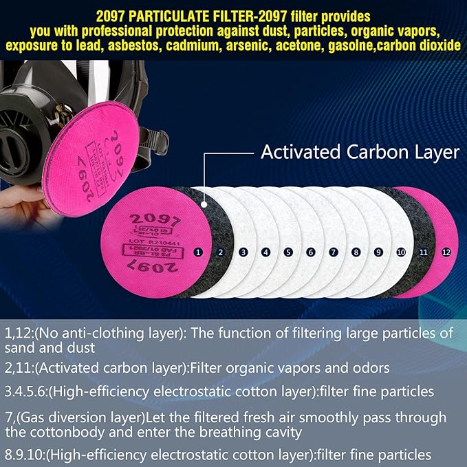 Gas Masks Survival Nuclear and Chemical, Full Face Gas Mask with Activated Carbon Filter