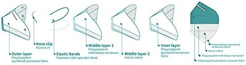 BYD CARE N95 Respirator, 20 Pack with Individual Wrap, Breathable & Comfortable Foldable Safety Mask with Head Strap for Tight Fit