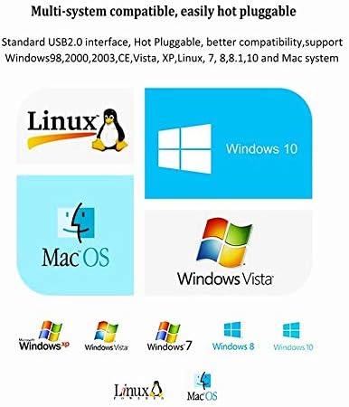USB to RS422 RS485 Serial Port Converter Adapter Cable with FTDI Chip Support Windows 10, 8, 7, XP and Mac with ESD Protection (10ft/3meter)