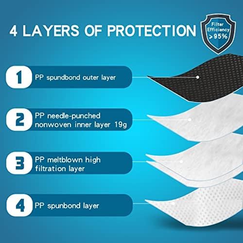 NIOSH Approved N95 Face Mask - Individually Wrapped - 5 Ply Breathable and Comfortable, 95% Filtration Efficiency