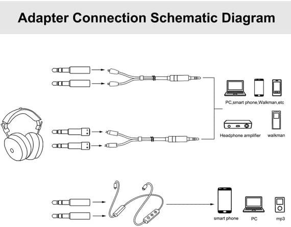 okcsc 2.5MM Male to 0.78 2 Pin Female Headphone Adapter for Dual 0.78 2 Pin Cable Adapter for Bose QC45 QC35 QC35II 700 QC25 Headphone 1 Pair Black