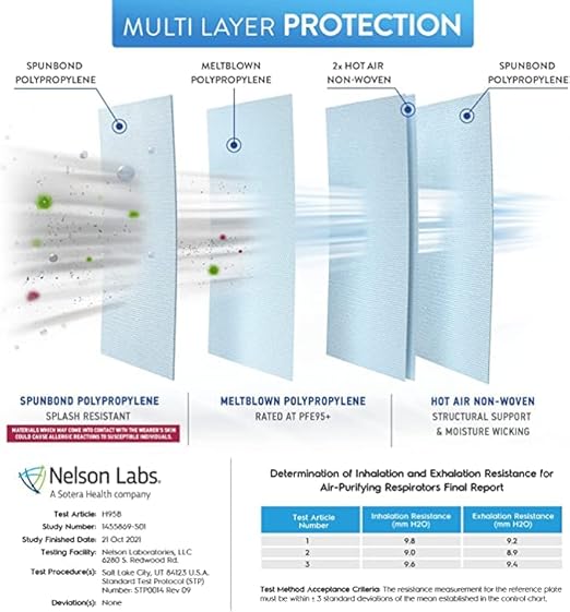 AccuMed BNX N95 Mask Black MADE IN USA Particulate Respirator Protective Face Mask (10-Pack, Approval Number TC-84A-9315 / Model H95B)