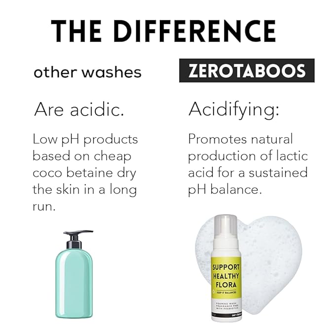 pH Balance Feminine Wash for Women & Men – Fragrance-Free Unscented Foam Cleanser for Intimate wash, Prebiotic pH Cleanser, Sensitive Daily Hygiene Wash