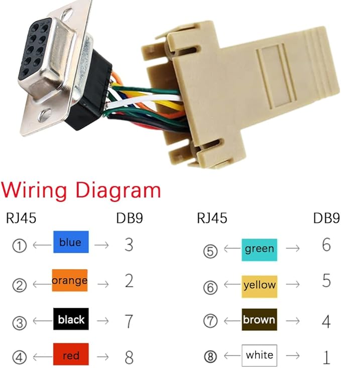 10PCS DB9 Female Ethernet Adapter, 9 Pin Serial Port Female to RJ45 Ethernet LAN Extend Modular Converter, F/F