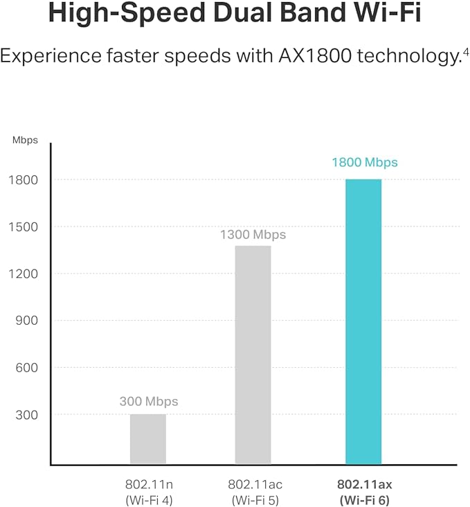 TP-Link AX1800 WiFi 6 USB Adapter for Desktop PC (Archer TX21UH) Wireless Network Adapter with 2.4GHz, 5GHz, MU-MIMO, OFDMA, High Gain Dual Band 5dBi Antenna, WPA3, Supports Windows 11/10