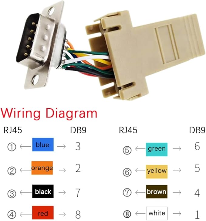 10PCS DB9 Male Ethernet Adapter, 9 Pin Serial Port Male to RJ45 Ethernet LAN Extend Modular Converter, M/F