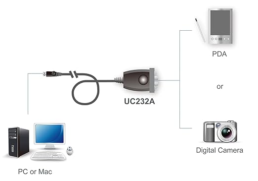 ATEN UC232A USB to Serial Converter USB-A to RS-232 Adapter (35cm) to PDA/Serial (DB9) Port Converter for Laptop PC Modem Printer Network Switch Scanner PLC Controller POS - Windows, Mac, Linux