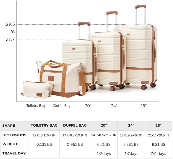 Luggage Sets 3 Piece with spinner wheels, PC+ABS Hard Shell Travel Luggage,Lightweight Carry-on suitcases with TSA Lock,YKK Zippers (Gray)