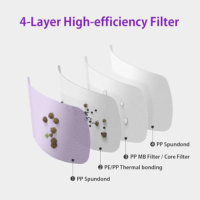 [20 Pcs] Korea Face Mask for Adults – Bird Beak type 2D Protective Health Face Mask for Dust and Smoke – 4-Layer Protective Filter – Ideal Fit for Comfortable Wear - Gray