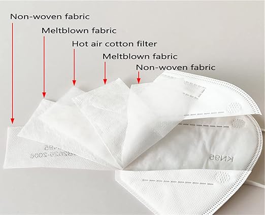 LEMENT 50PCS KN95 Face Mask 5 Layer Breathable with Elastic EarLoops Cup Dust Safety Masks(White,Black,Grey)