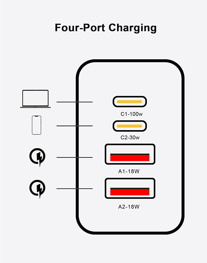 100W USB-C MacBook Pro Charger - 4-Port GaN Laptop Charger Compatible With MacBook M3/Air, ThinkPad, Dell XPS, iPad Pro, iPhone 15, Galaxy S24