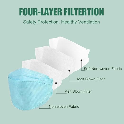 akgk KN95 Face Masks 50 Pack, 5-Ply Disposable Blue Face Mask Against PM 2.5 Smoke and Dust