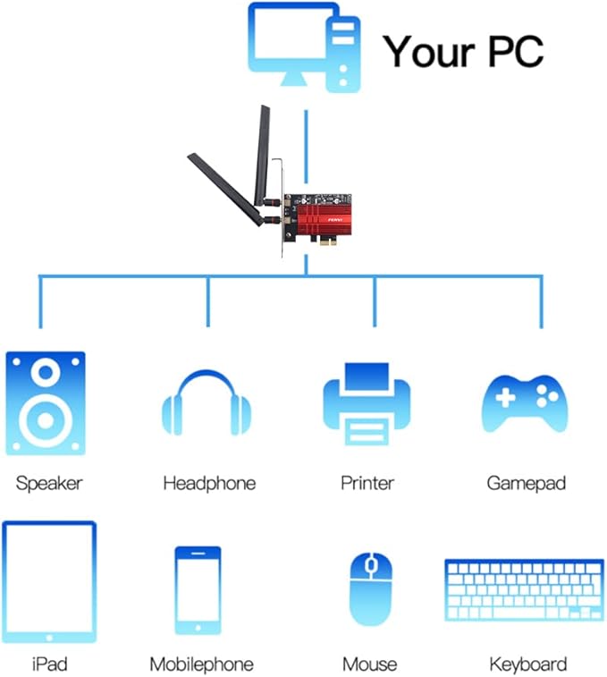 WiFi 6E AX210 PCI-E WiFi Network Card BT5.3 160MHz Tri-Band Expands WiFi into 6GHz/5GHz/2.4GHz 5400Mbps Gigabit AX210ngw Desktop PC PCIe Wireless Adapter WiFi 6E 802.11ac ax MU-MIMO for Windows 11/10