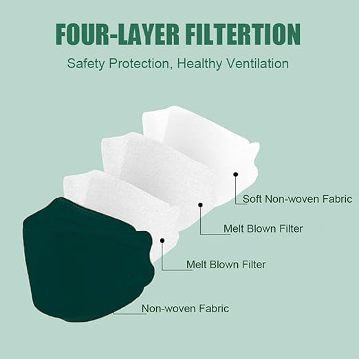 akgk KN95 Face Masks 50 Pack, 5-Ply Disposable Dark Green Face Mask Against PM 2.5 Smoke and Dust