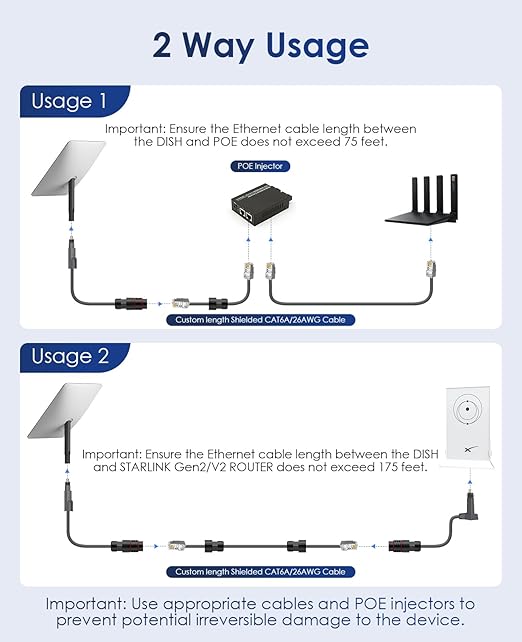 Starlink Ethernet Cable Adapter, Starlink SPX Plug to RJ45 Connectors, Waterproof Kits Designed for Starlink Gen 2 Dish and Router Starlink Accessories (2 Pack, 1M)