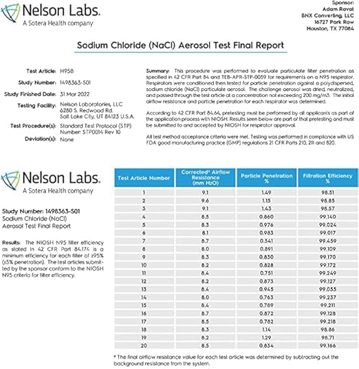 AccuMed BNX N95 Mask Black MADE IN USA Particulate Respirator Protective Face Mask (10-Pack, Approval Number TC-84A-9315 / Model H95B)