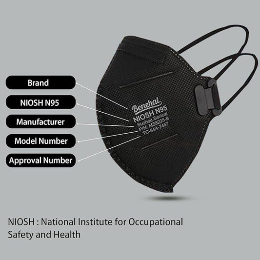 N95 NIOSH Approved Mask Particulate Respirators,N95 Face Masks Respirators, Individually Wrapped