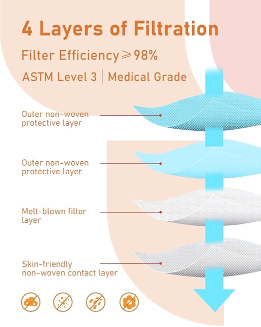 Face Masks Disposable 100 Pack, 4 Ply ASTM Level 3 Medical Grade, FSA/HSA Eligible, Breathable for Adult Outdoor Protection, Individually Wrapped for Home, School & Office, Sky Blue
