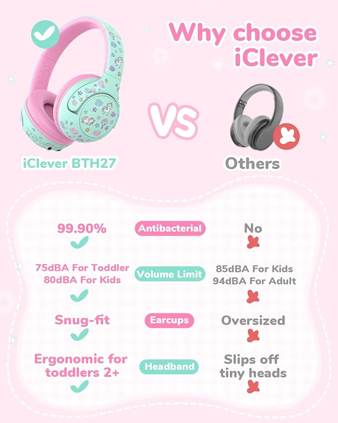 iClever BTH27 Toddler Headphones for 2+ Year Old-CPC Certified, 75/80dBA Safe Volume Limited, 74H Playtime, Bluetooth 5.4, BPA Free, Kids Bluetooth Headphones Aux Cord for Travel iPad, Green/Pink
