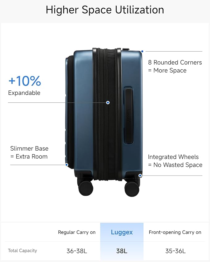 LUGGEX Carry On Luggage 22x14x9 Airline Approved, Expandable Polycarbonate Suitcase with Front Pocket (Charcoal Metallic, 20 Inch, 38L)