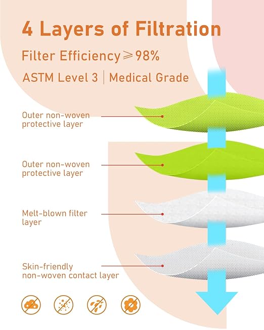 Face Masks Disposable 100 Pack, 4 Ply ASTM Level 3 Medical Grade, FSA/HSA Eligible, Breathable for Adult Outdoor Protection, Individually Wrapped for Home, School & Office, Tropical Lagoon
