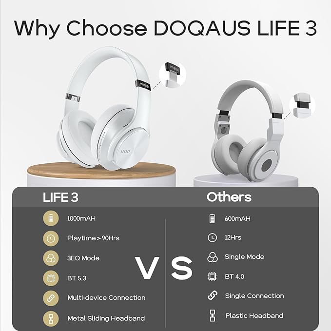 DOQAUS Bluetooth Headphones Over Ear, 90H Playtime Wireless, 3 EQ Modes, HiFi Audio & Deep Bass, ENC Noise Isolating Mic, Soft Earpads for Phone/PC
