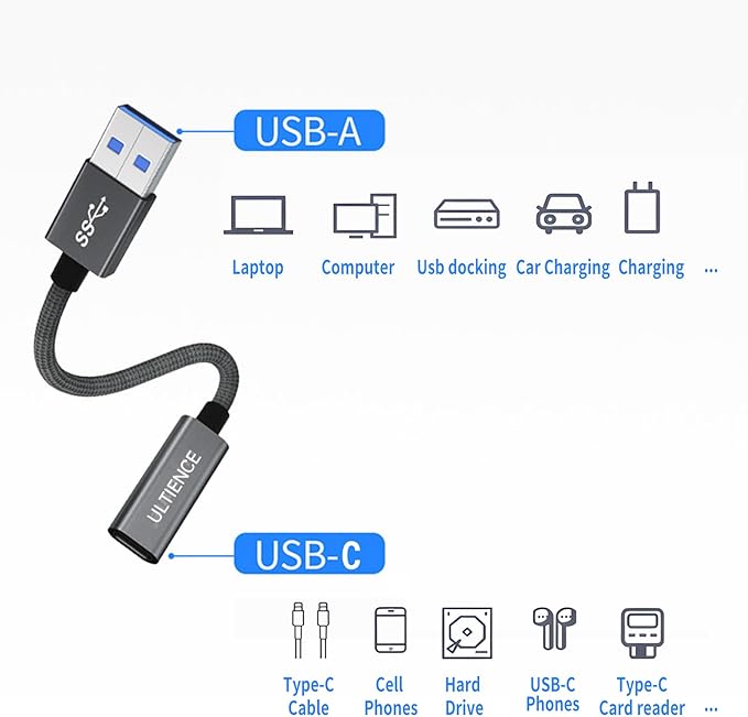 USB to USB C Cable Adapter 2 Pack, USB C Female to USB A Male Adapter - 10Gbps Data Transfer 60W Fast Charging, Type-C 3.2 Converter Compatible with Laptops, PCs, Flash Drives (0.41 Ft, Grey)