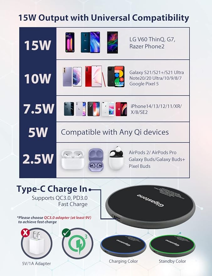 Gigastone 2 Pack Wireless Charger, 15W Max Qi-Certified Fast Wireless Charging Pad, Compatible with iPhone 16/15 / 14/13/12/11/X/8 Series, Samsung S24/S23/S22/S21/Note,Pixel,LG, AirPods Pro