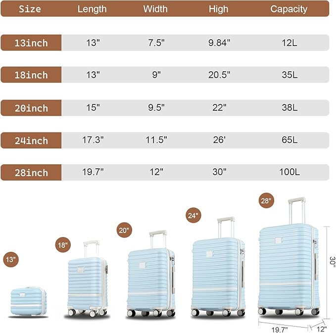 Joyway Luggage Set 4 Piece Suitcase Sets with Spinner Wheel,Hardside Expandable Travel Laggage with TSA Lock(18/20/24/28 Lightblue)
