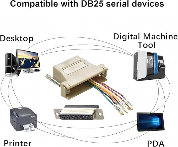 10PCS DB25 Female to RJ45 Modular Adapter, 25 Pin Serial Port to RJ45 Female Ethernet LAN Extend Modular Converter