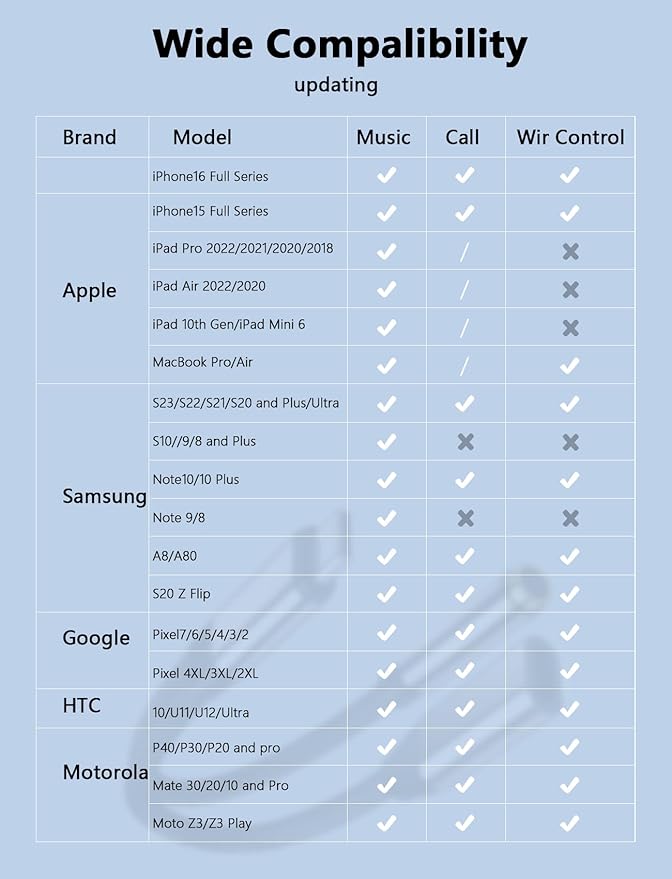 VIOY 2 Pack USB C to 3.5 mm Headphone and Charger Adapter-2 in 1 Type C to Aux and Charger Splitter with PD 60W Fast Charging and Data Transfer for iPhone 16/15 Pro,iPad Pro,Samsung Galaxy S20-22