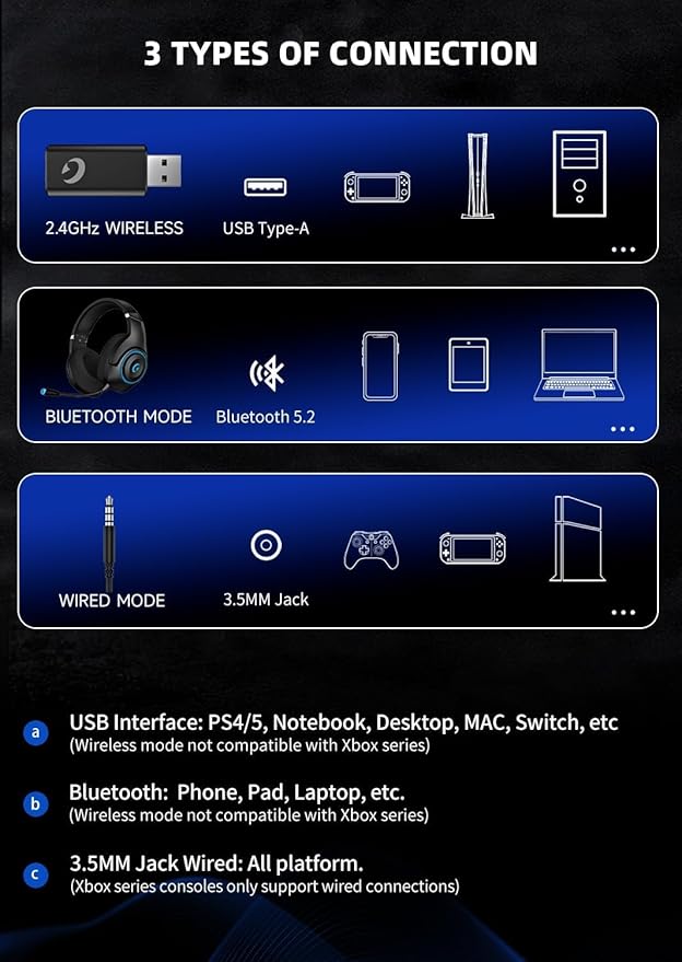 Gaming Headset Wireless for PS5/4, 2.4GHz Gaming Headphones Wireless with Noise Canceling Microphone for Fortnite/FPS Gamers, 40-Hr Battery Gamer Headset for PC, Midnight Blue