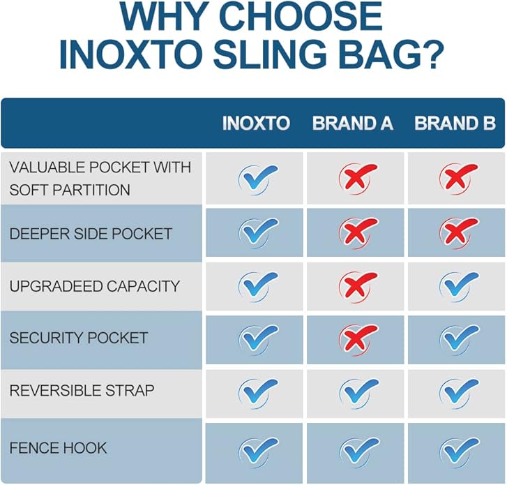 INOXTO Sling Bag, Multipurpose Crossbody Shoulder Bag for Men and Women