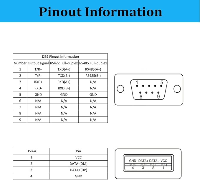 USB to RS422 RS485 Serial Port Converter Adapter Cable with FTDI Chip Support Windows 10, 8, 7, XP and Mac with ESD Protection (1.5ft/0.5Meter)