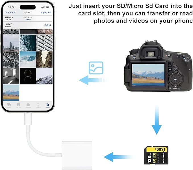 USB C SD Card Reader for iPhone 16 15/iPad/MacBook/Camera, Dual Card Slot Supports SD and MicroSD Card Memory Card Adapter, Trail Camera Viewer Plug and Play