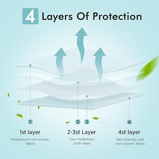 LEMENT KN95 Face Masks 50 Pack,Breathable Comfortable Disposable KN95 Mask For Adults