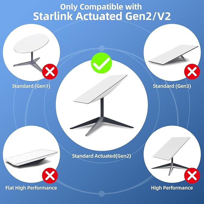Starlink Gen 2 Ethernet Adapter, Starlink Ethernet Adapter for Standard Actuated Gen 2, RJ45 Gigabit Wired External Network with Fast & Stable Internet Connection