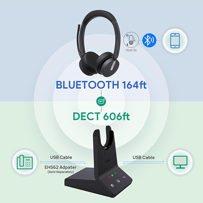 Yealink WH64 DECT & Bluetooth Mono UC Wireless Headset, 606ft Long Range Work Headphones, 3X Noise Cancelling Mic, 26H Calls,Ringtone, Office Single On Ear Headsets (Desk Phone,Laptop,PC,Cellphone)